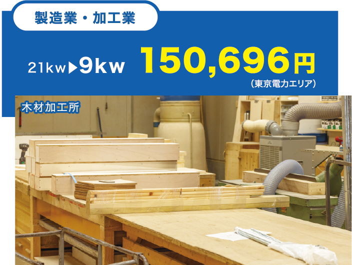 製造業・加工業、木工加工所