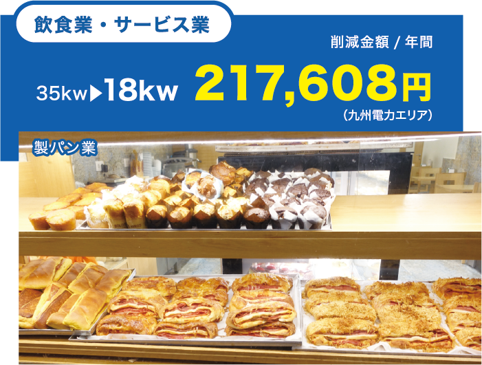 飲食業・サービス業、製造パン業