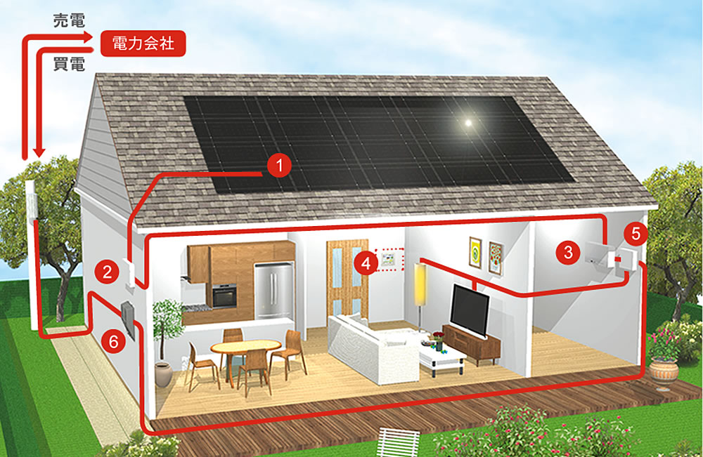 住宅用太陽光発電システムの全体構成図