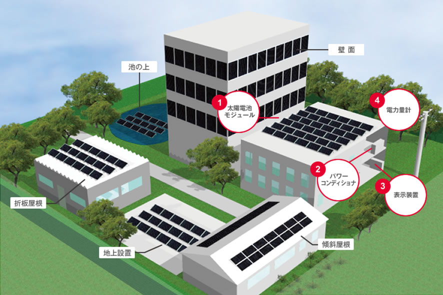 太陽光発電システムに必要な各種部品とその役割